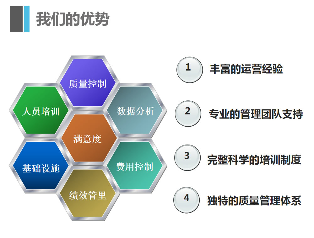 客服外包公(gōng)司優勢